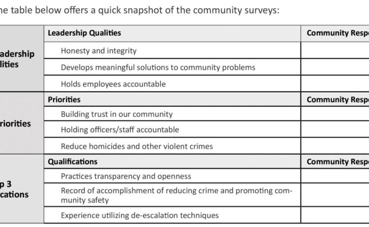 KCMO residents say what they want to see in next KCMO police chief