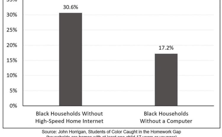 5G and the Bipartisan Infrastructure Law Could Help End the Digital Divide